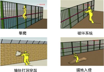 张家口桥东区周界防范报警系统四号