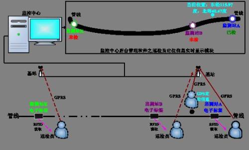 张家口桥东区巡更系统八号