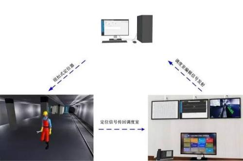 张家口桥东区人员定位系统三号