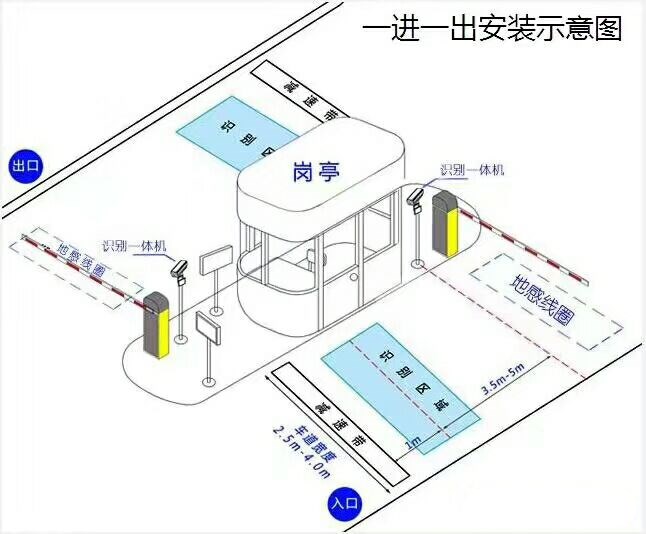 张家口桥东区标准车牌识别系统安装图