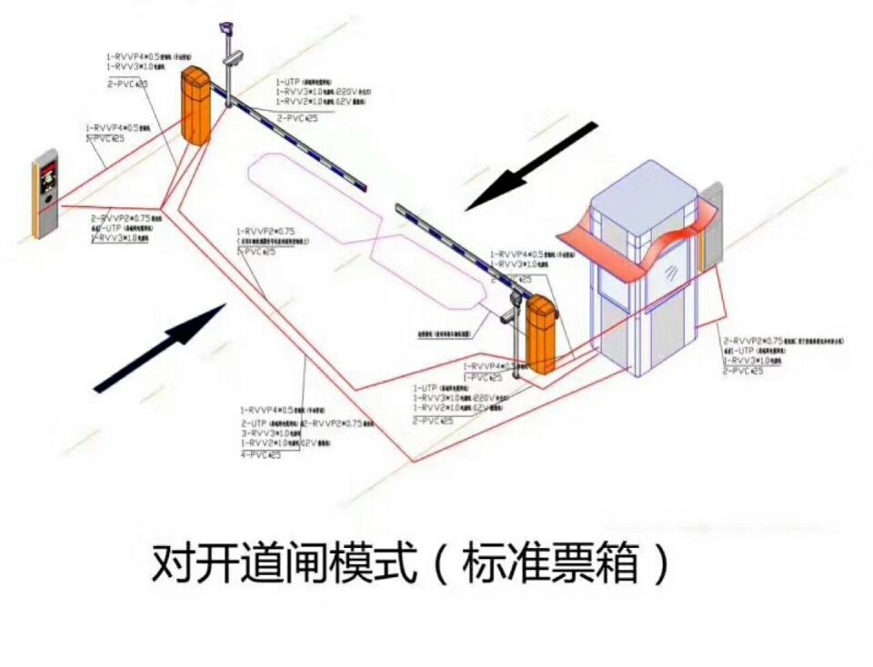 张家口桥东区对开道闸单通道收费系统