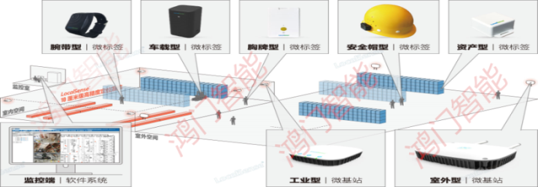 张家口桥东区人员定位系统设备类型