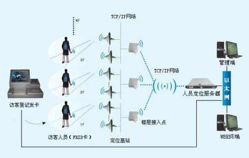 张家口桥东区人员定位系统一号