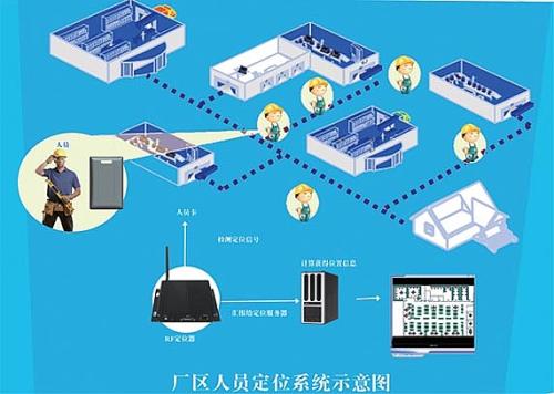 张家口桥东区人员定位系统四号