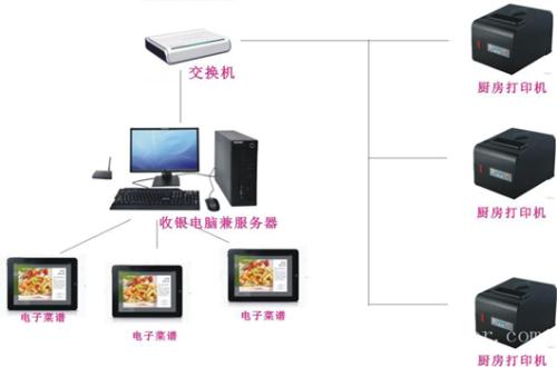 张家口桥东区收银系统六号