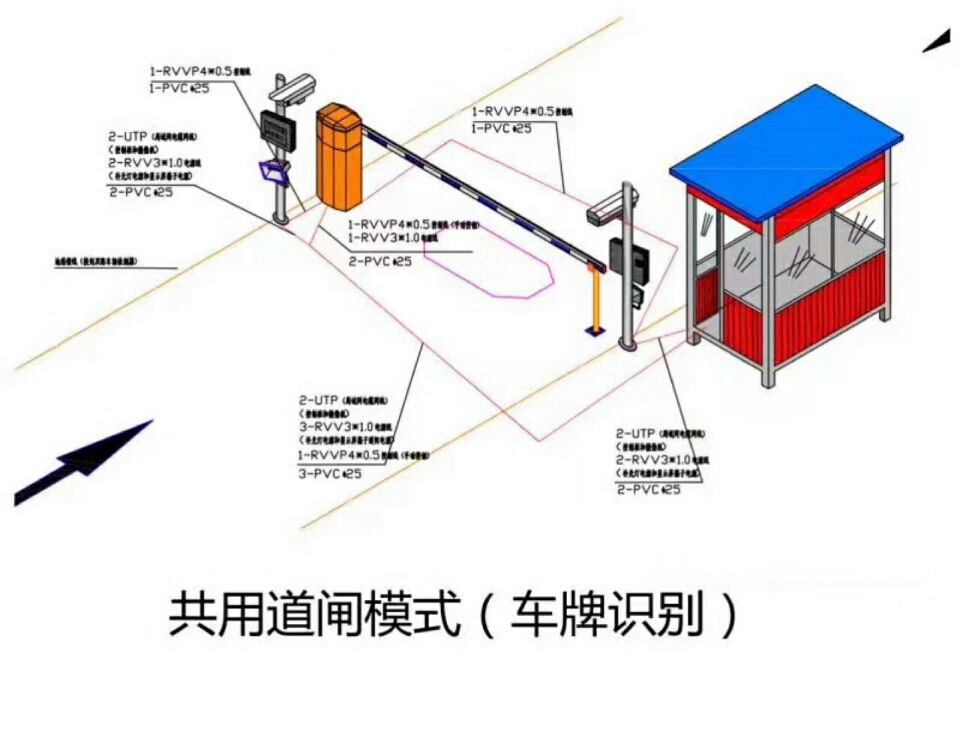 张家口桥东区单通道车牌识别系统施工