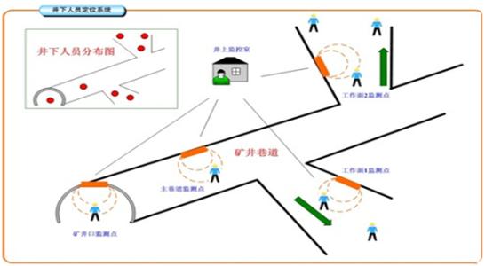 张家口桥东区人员定位系统七号