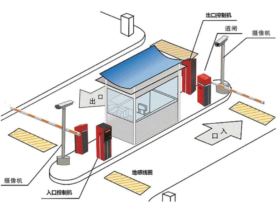 张家口桥东区标准双通道刷卡停车系统安装示意